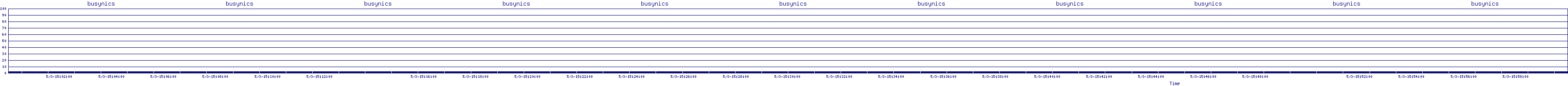 /2025/05/03/15/busynics.png