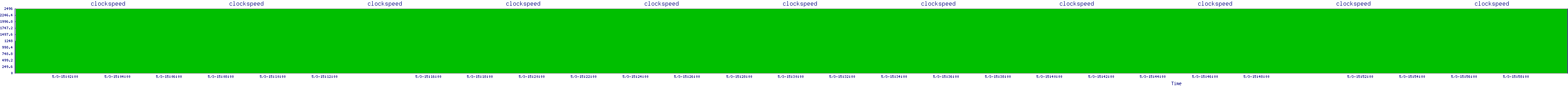 /2025/05/03/15/clockspeed.png