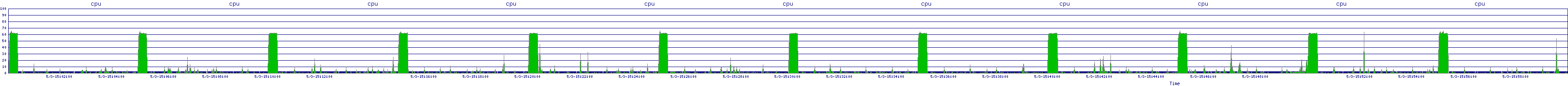 /2025/05/03/15/cpu.png
