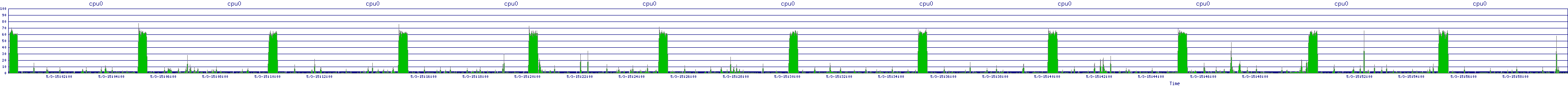 /2025/05/03/15/cpu0.png