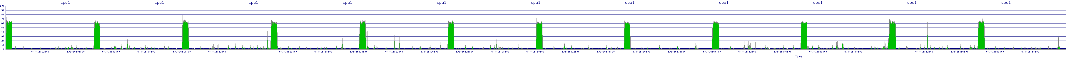 /2025/05/03/15/cpu1.png