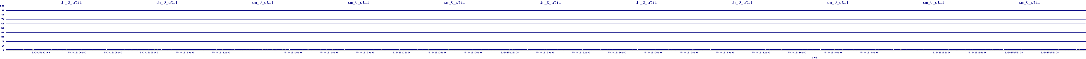 /2025/05/03/15/dm_0_util.png