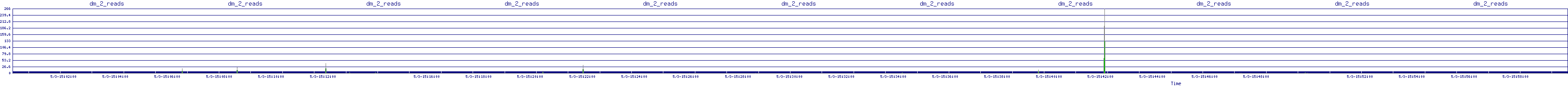 /2025/05/03/15/dm_2_reads.png