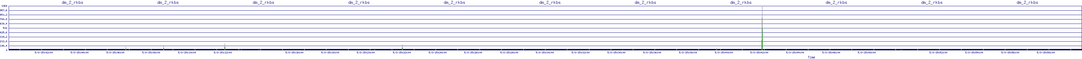 /2025/05/03/15/dm_2_rkbs.png