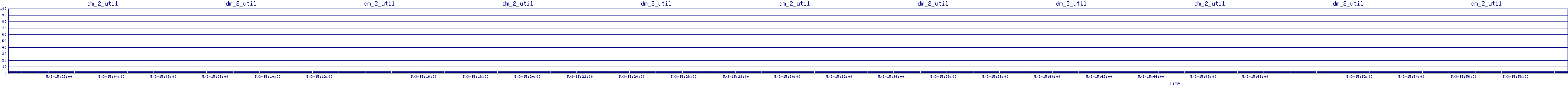 /2025/05/03/15/dm_2_util.png