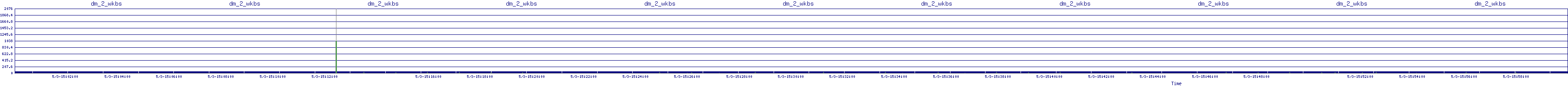 /2025/05/03/15/dm_2_wkbs.png