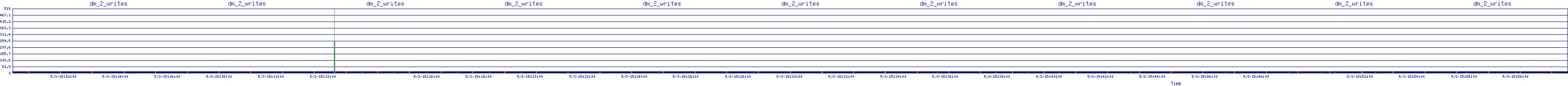 /2025/05/03/15/dm_2_writes.png