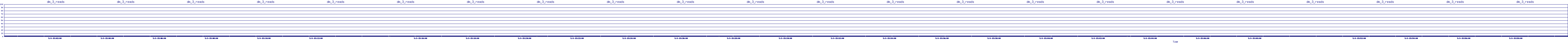 /2025/05/03/15/dm_3_reads.png