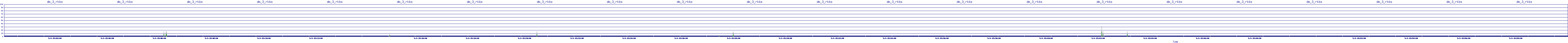 /2025/05/03/15/dm_3_rkbs.png