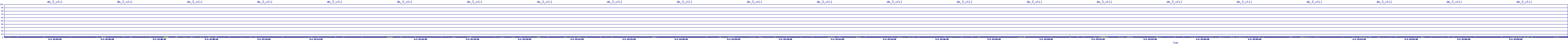 /2025/05/03/15/dm_3_util.png