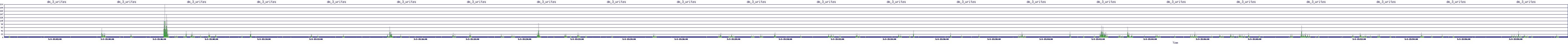 /2025/05/03/15/dm_3_writes.png