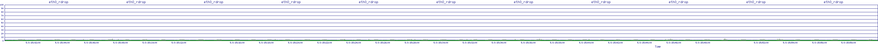 /2025/05/03/15/eth0_rdrop.png