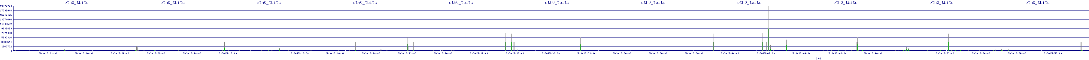 /2025/05/03/15/eth0_tbits.png