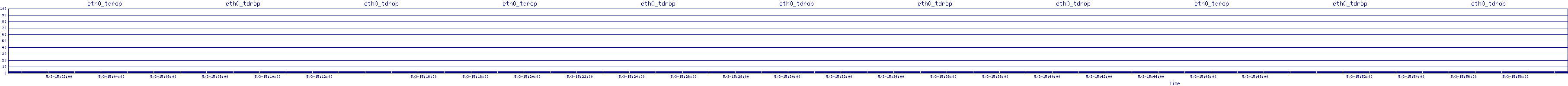 /2025/05/03/15/eth0_tdrop.png