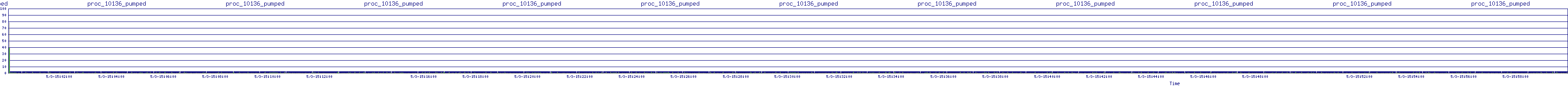 /2025/05/03/15/proc_10136_pumped.png