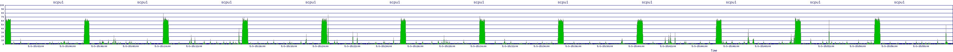 /2025/05/03/15/scpu1.png
