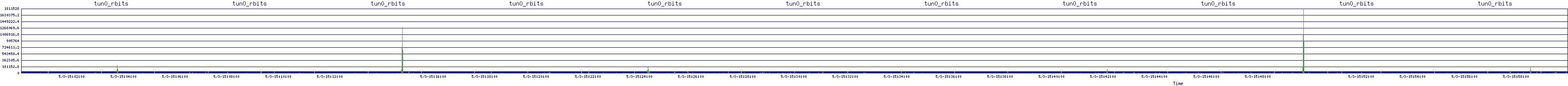 /2025/05/03/15/tun0_rbits.png