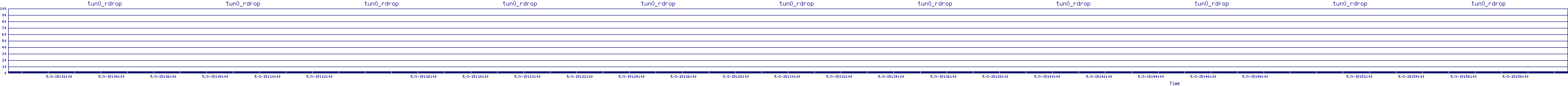 /2025/05/03/15/tun0_rdrop.png