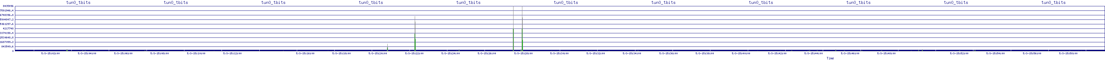 /2025/05/03/15/tun0_tbits.png