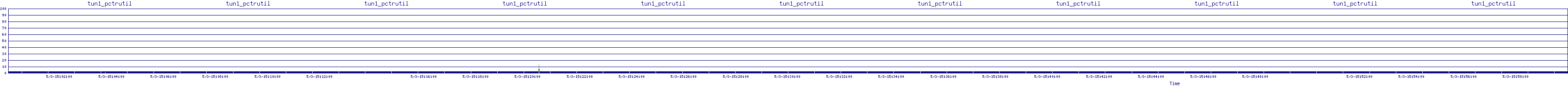 /2025/05/03/15/tun1_pctrutil.png