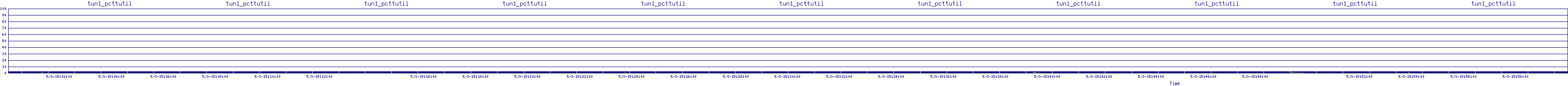 /2025/05/03/15/tun1_pcttutil.png