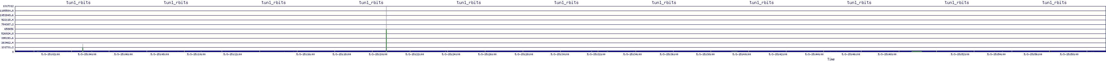 /2025/05/03/15/tun1_rbits.png