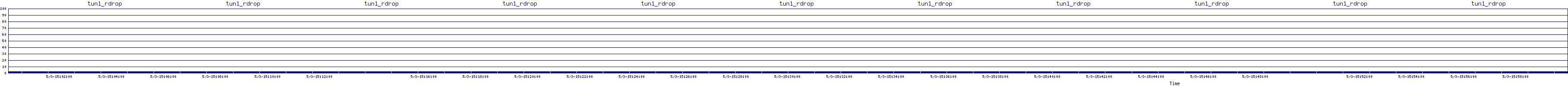 /2025/05/03/15/tun1_rdrop.png