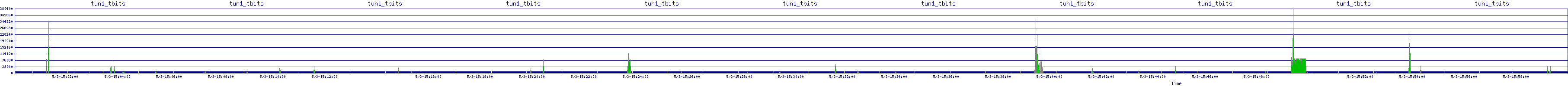 /2025/05/03/15/tun1_tbits.png