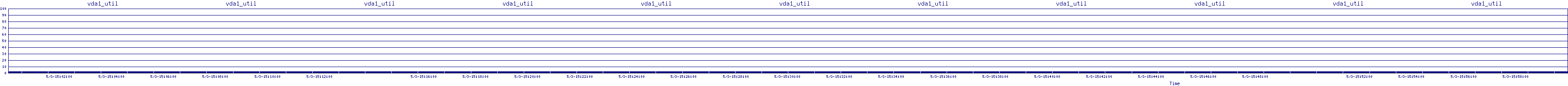 /2025/05/03/15/vda1_util.png