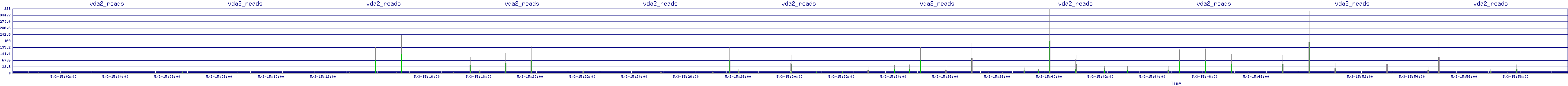 /2025/05/03/15/vda2_reads.png