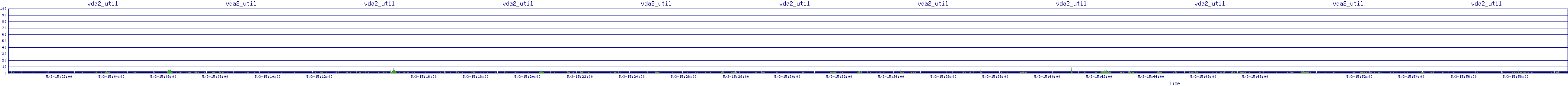 /2025/05/03/15/vda2_util.png