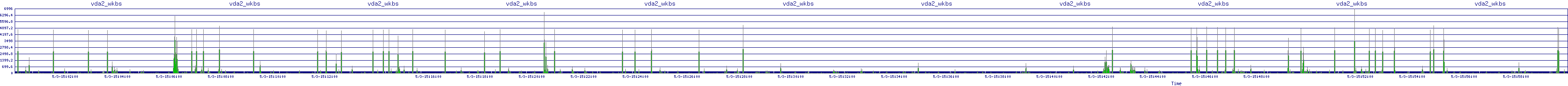 /2025/05/03/15/vda2_wkbs.png