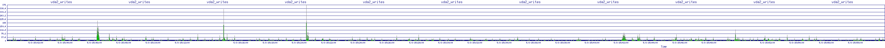 /2025/05/03/15/vda2_writes.png