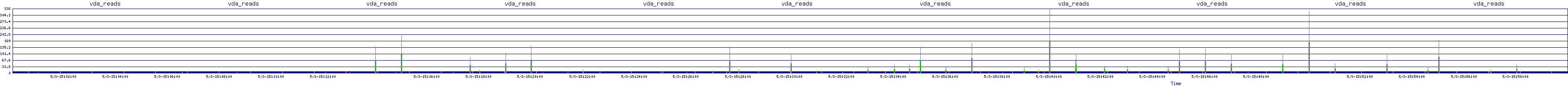 /2025/05/03/15/vda_reads.png