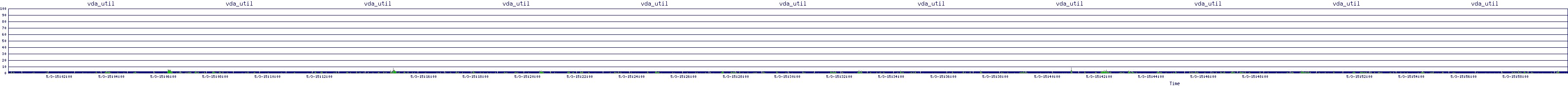 /2025/05/03/15/vda_util.png
