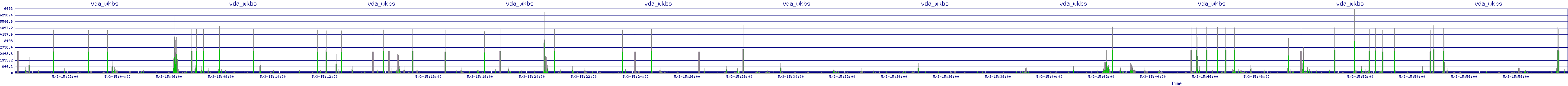 /2025/05/03/15/vda_wkbs.png