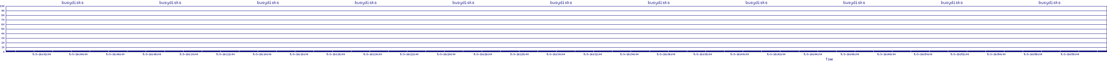 /2025/05/03/16/busydisks.png