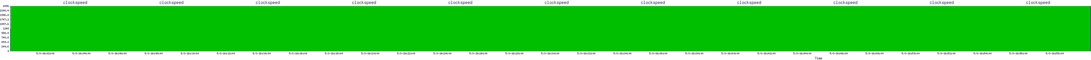 /2025/05/03/16/clockspeed.png