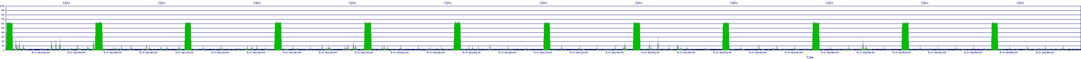 /2025/05/03/16/cpu.png