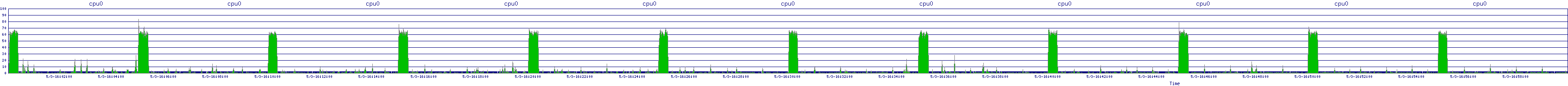 /2025/05/03/16/cpu0.png