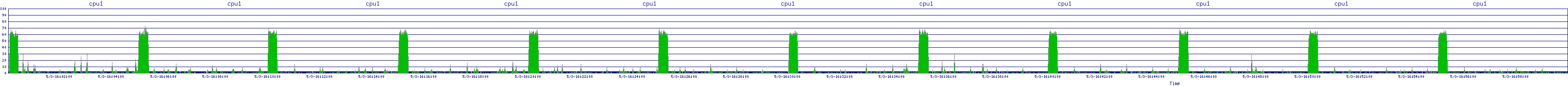 /2025/05/03/16/cpu1.png