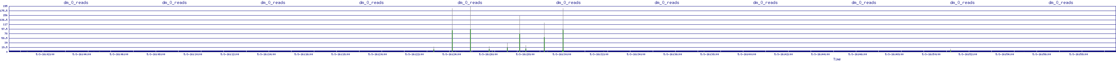 /2025/05/03/16/dm_0_reads.png