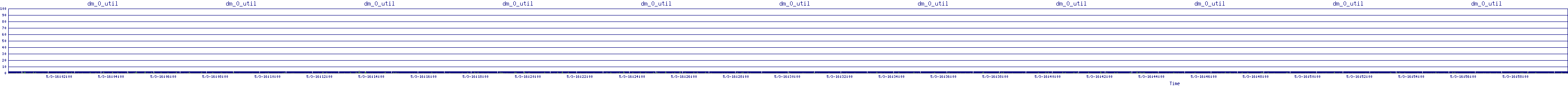 /2025/05/03/16/dm_0_util.png