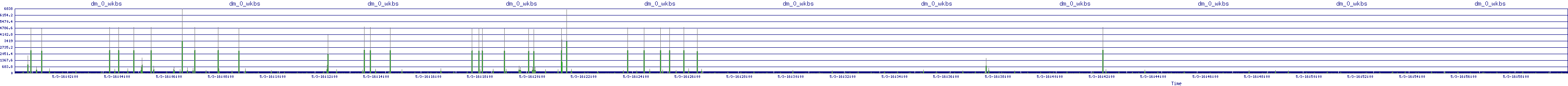 /2025/05/03/16/dm_0_wkbs.png