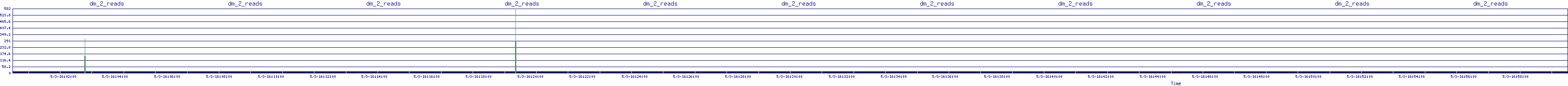 /2025/05/03/16/dm_2_reads.png