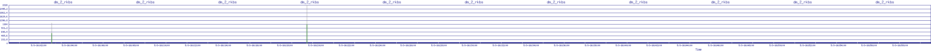/2025/05/03/16/dm_2_rkbs.png