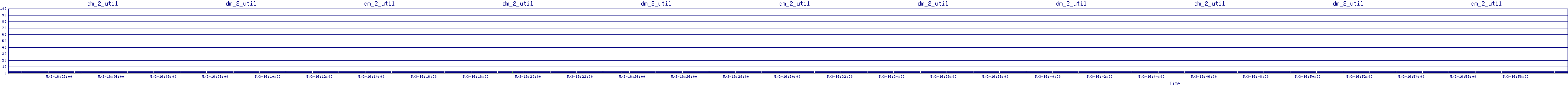 /2025/05/03/16/dm_2_util.png