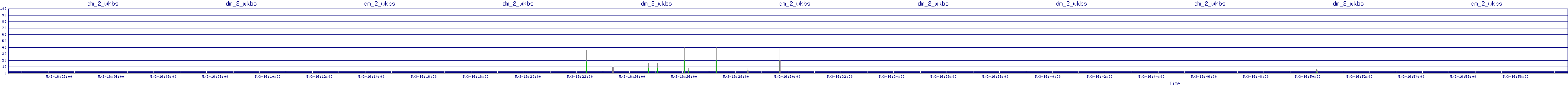 /2025/05/03/16/dm_2_wkbs.png