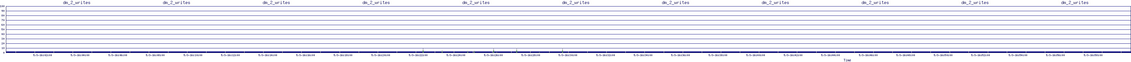 /2025/05/03/16/dm_2_writes.png