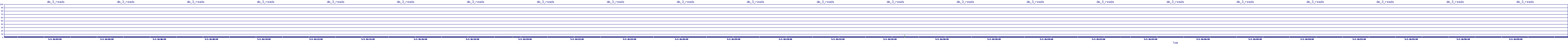 /2025/05/03/16/dm_3_reads.png